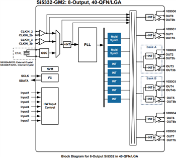 Blockdiagramm - Skyworks Solutions Inc. Si5332 Taktgeneratoren mit 6/8/12 Ausgängen
