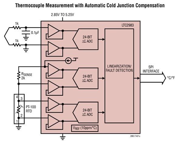 Applikations-Schaltungsdiagramm - Analog Devices Inc. LTC298x Digitale Temperaturmesssysteme