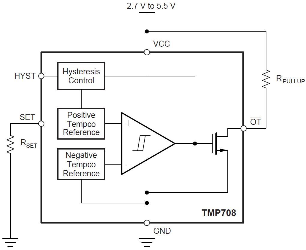 Blockdiagramm - Texas Instruments TMP708/TMP708-Q1 Schwellwert-Temperaturschalter