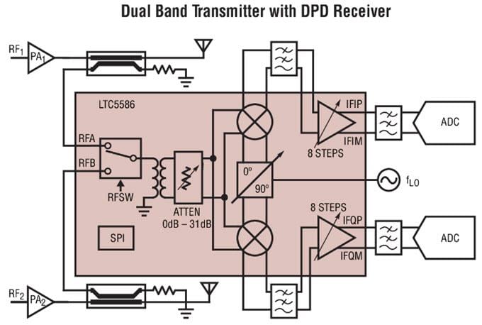 Blockdiagramm - Analog Devices Inc. LTC5586-Baureihe Hochlineare 6-GHz-Demodulatoren