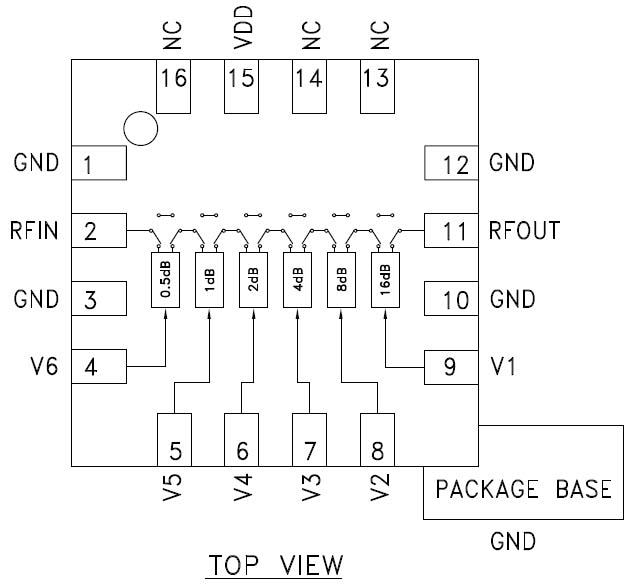 Blockdiagramm - Analog Devices Inc. HMC425A Digitaler 6-Bit-Dämpfer mit positiver Steuerung