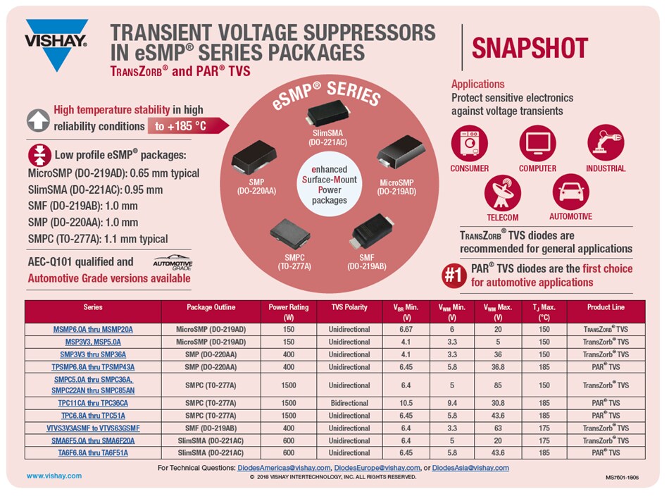 Tabelle - Vishay General Semiconductor Vishay eSMP® SlimSMA™ TVS-Dioden