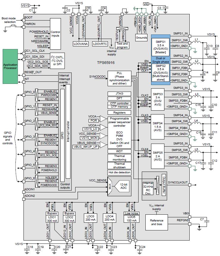 Blockdiagramm - Texas Instruments TPS65916 Energiemanagement-IC (PMIC)