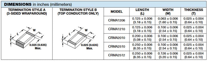 Blockdiagramm - Vishay / Techno CRMA Dickschicht-Chip-Widerstände mit Mittelspannung
