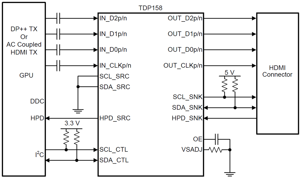 Schaltplan - Texas Instruments TDP158 TMDS-/HDMI-Redriver