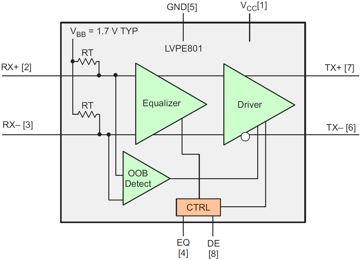 Blockdiagramm - Texas Instruments SN75LVPE801 Express-Redriver von SATA