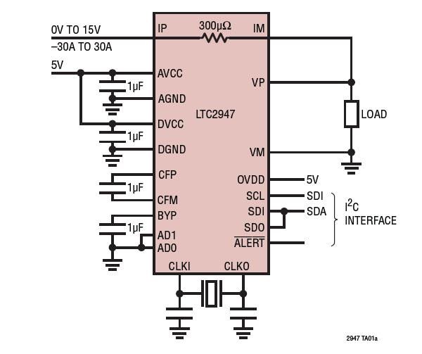 Applikations-Schaltungsdiagramm - Analog Devices Inc. LTC2947 30A-Strom-/Energiewächter