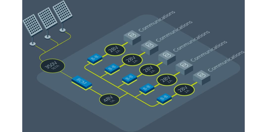 Vicor BCM6123 ChiP-Bus-Wandlermodule