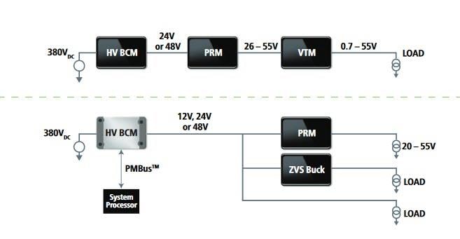 Vicor BCM6123 ChiP-Bus-Wandlermodule