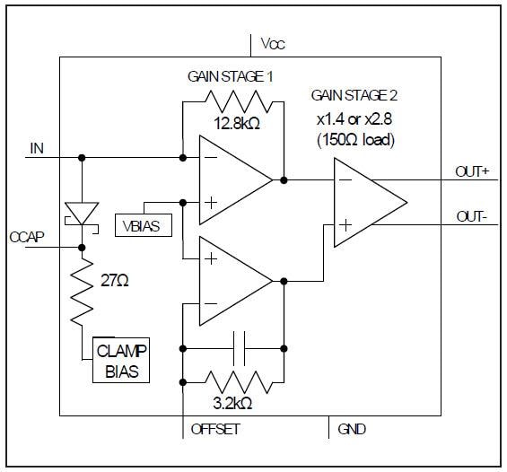 Blockdiagramm - Analog Devices / Maxim Integrated MAX40658 Transimpedanz-Verstärker