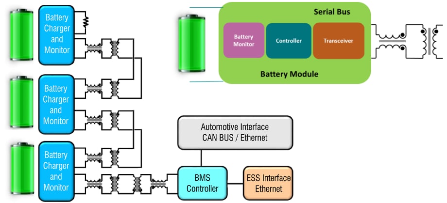 Pulse Electronics Trenntransformatoren und Gleichtaktdrosseln für BMS