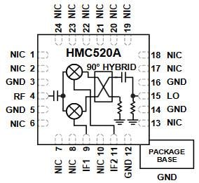 Analog Devices Inc. HMC520A GaAs-MMIC-I/Q-Mischer