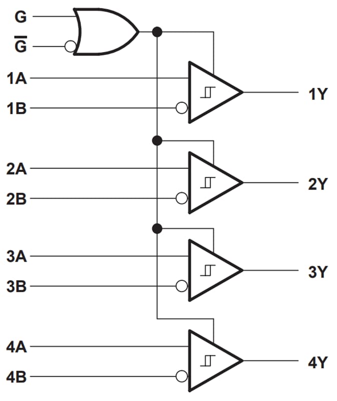 Blockdiagramm - Texas Instruments SN65LBC173A/SN75LBC173A Leitungsempfänger