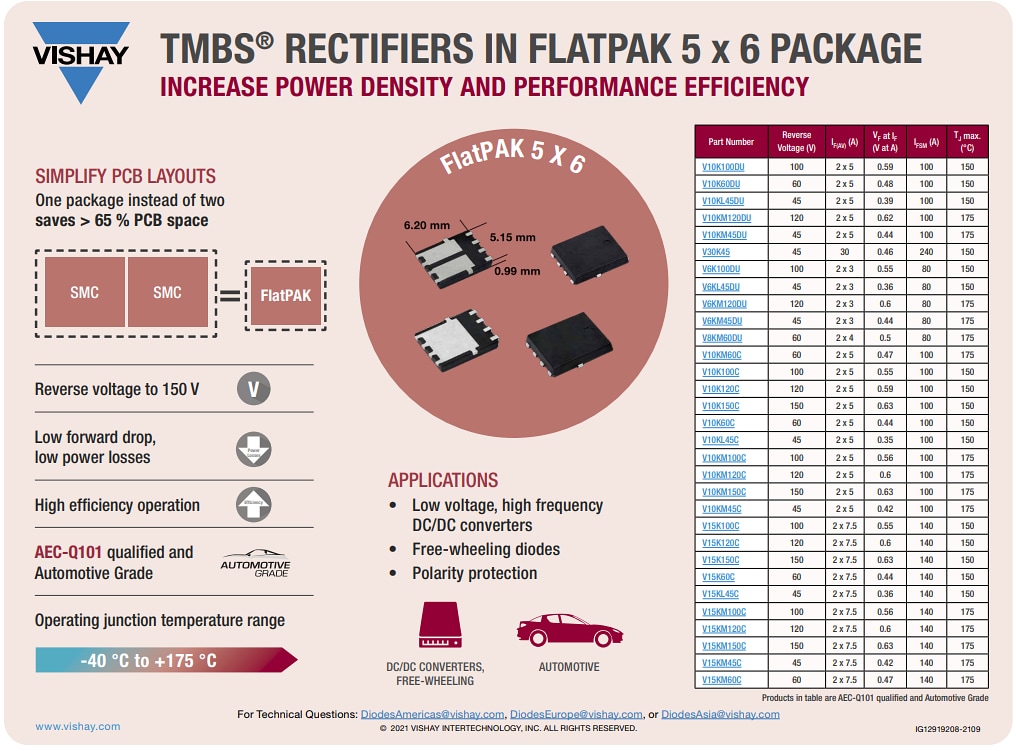 Infografik - Vishay General Semiconductor FlatPAK 5x6 Schottky-Gleichrichter