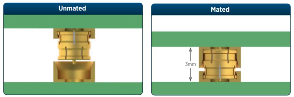 Blockdiagramm - Amphenol / SV Microwave 3-mm-Board-to-Board-Verbinder