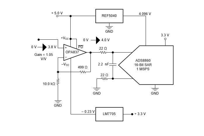 Blockdiagramm - Texas Instruments OPA837 Spannungsrückkopplungs-Operationsverstärker