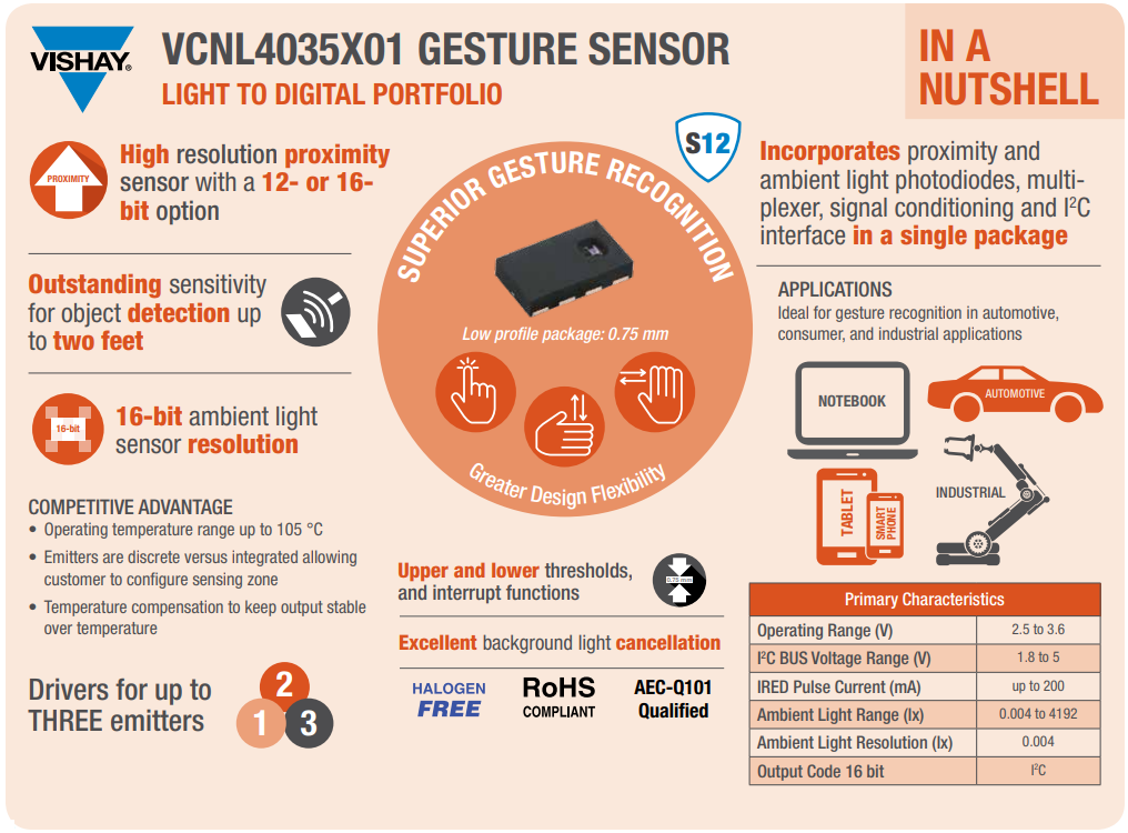 Vishay Semiconductors VCNL4035 Näherungs- und Umgebungslichtsensor