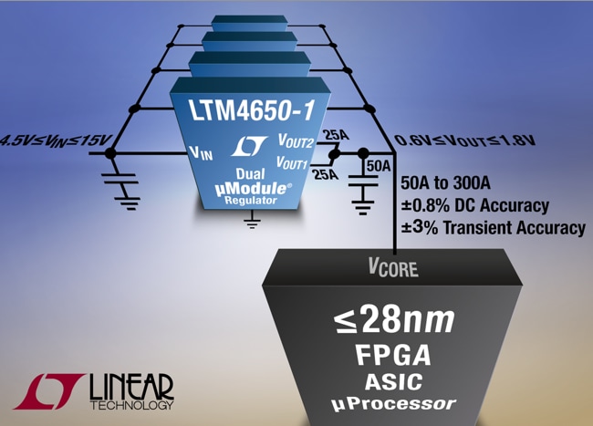 Analog Devices Inc. LTM4650/1 μModule®-DC/DC-Regler