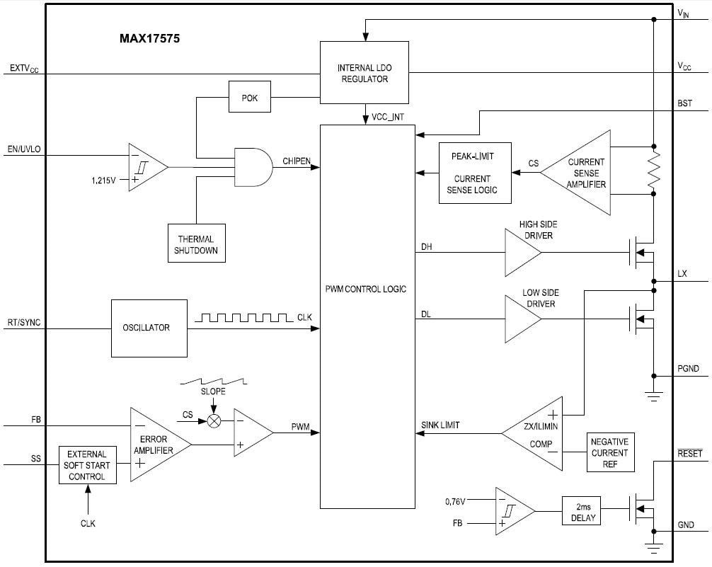 Blockdiagramm - Analog Devices / Maxim Integrated MAX17575 Synchrone DC/DC-Abwärtswandler