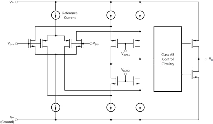 Blockdiagramm - Texas Instruments TSV91xA Universal-Operationsverstärker