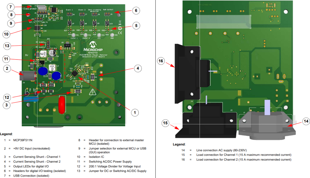 Microchip Technology Demonstrationsboards zur Leistungsüberwachung