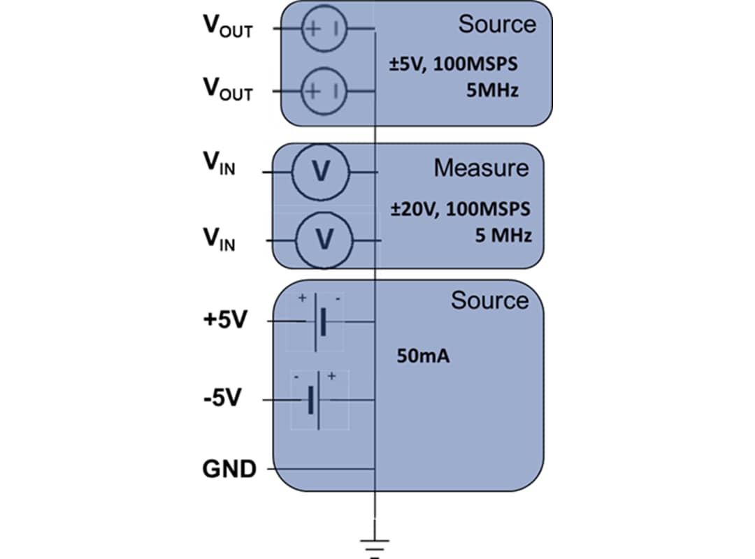 Schaltplan - Analog Devices Inc. ADALM2000 Fortschrittliches Aktivlernmodul