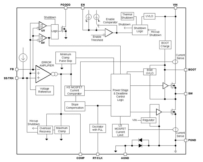 Blockdiagramm - Texas Instruments TPS54424 SWIFT™ 4A-Synchron-Abwärtswandler