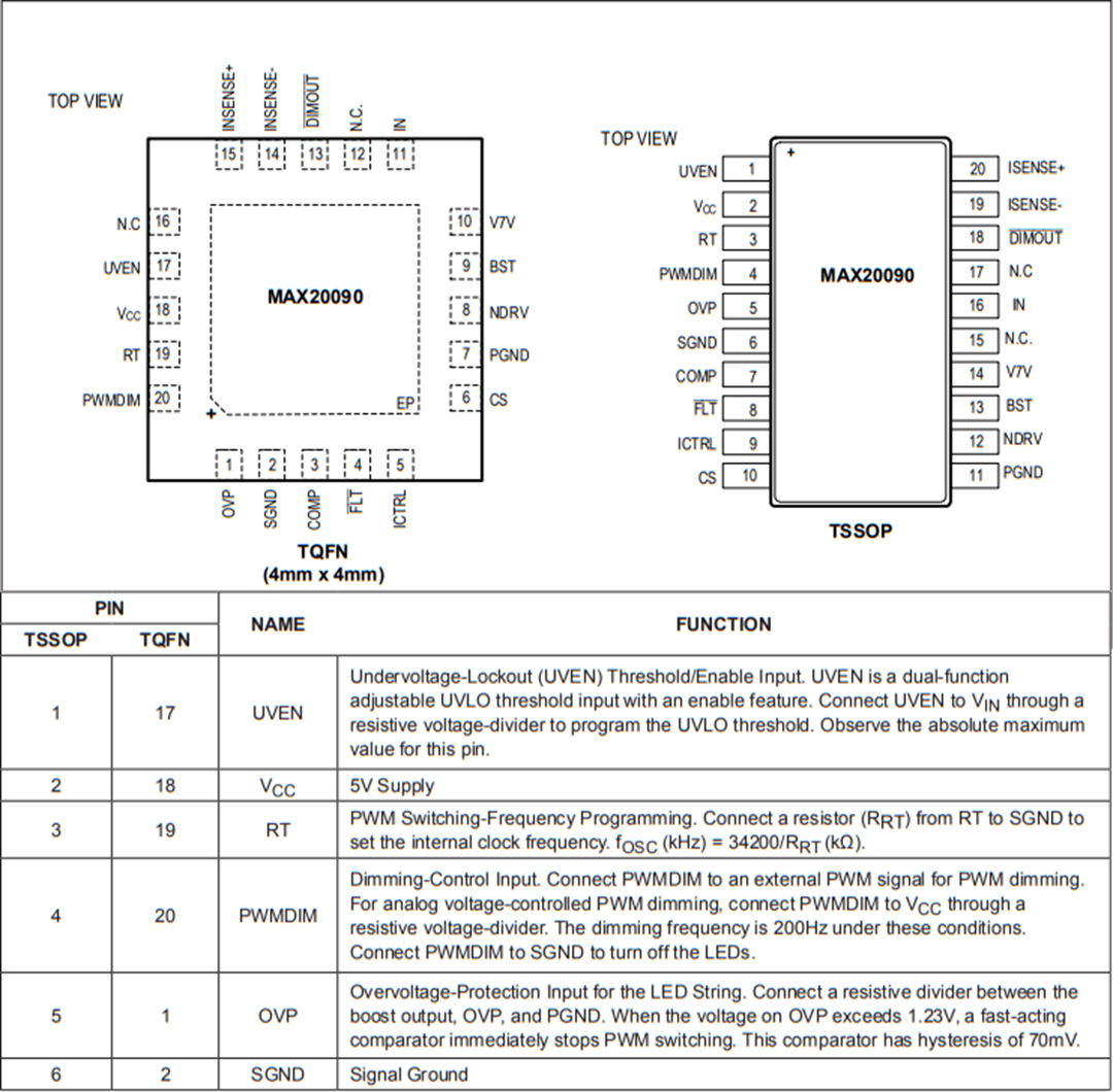 Technische Zeichnung - Analog Devices / Maxim Integrated MAX20090 Hochspannungs-HB-LED-Controller