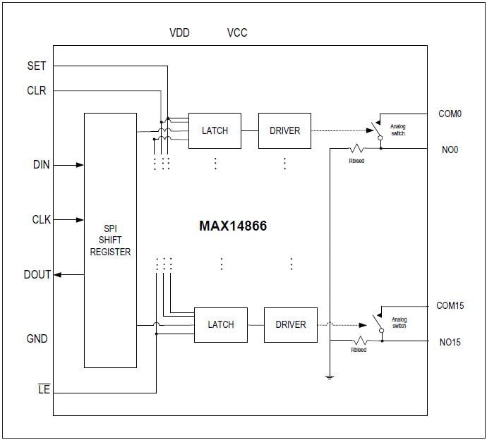 Blockdiagramm - Analog Devices / Maxim Integrated MAX14866 16-Kanal-Hochspannungs-Analogschalter