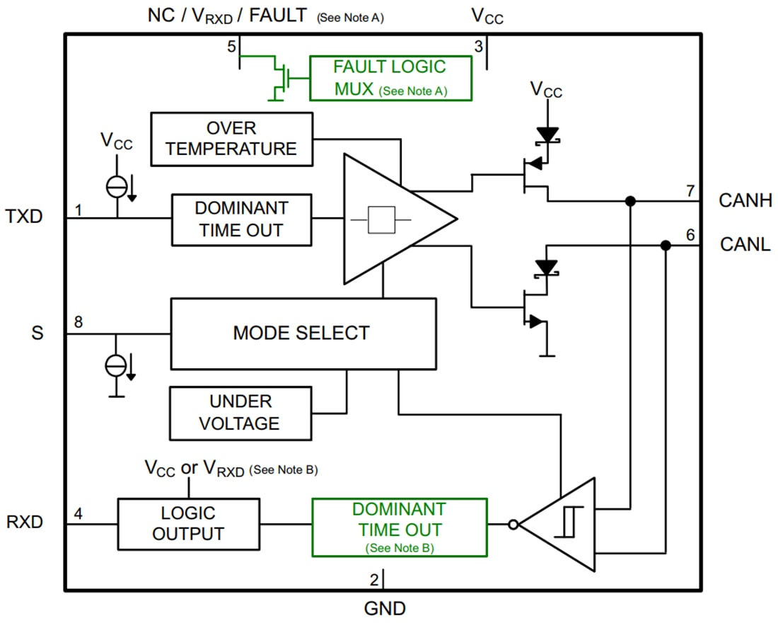 Blockdiagramm - Texas Instruments SN65HVD257 CAN-Transceiver