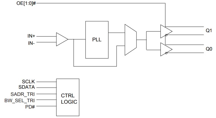 Diodes Incorporated PI6CB18200 Stromsparende PCIe-Taktpuffer mit 2 Ausgängen