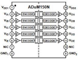 Blockdiagramm - Analog Devices Inc. ADuM15x/16x Digitalisolatoren