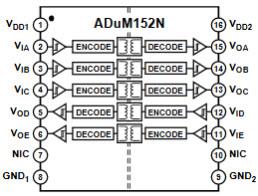 Blockdiagramm - Analog Devices Inc. ADuM15x/16x Digitalisolatoren