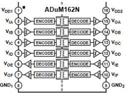 Blockdiagramm - Analog Devices Inc. ADuM15x/16x Digitalisolatoren