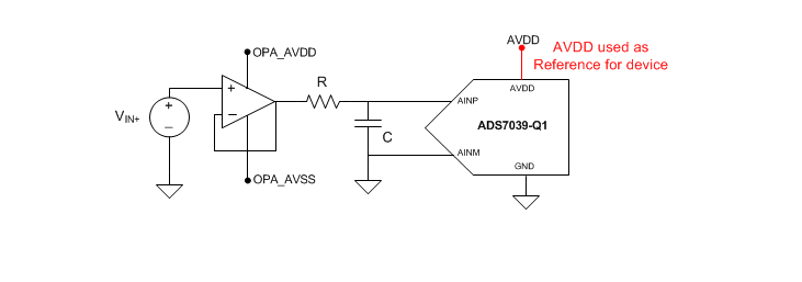 Blockdiagramm - Texas Instruments ADS7039-Q1 SAR-Analog-Digital-Wandler (ADC)