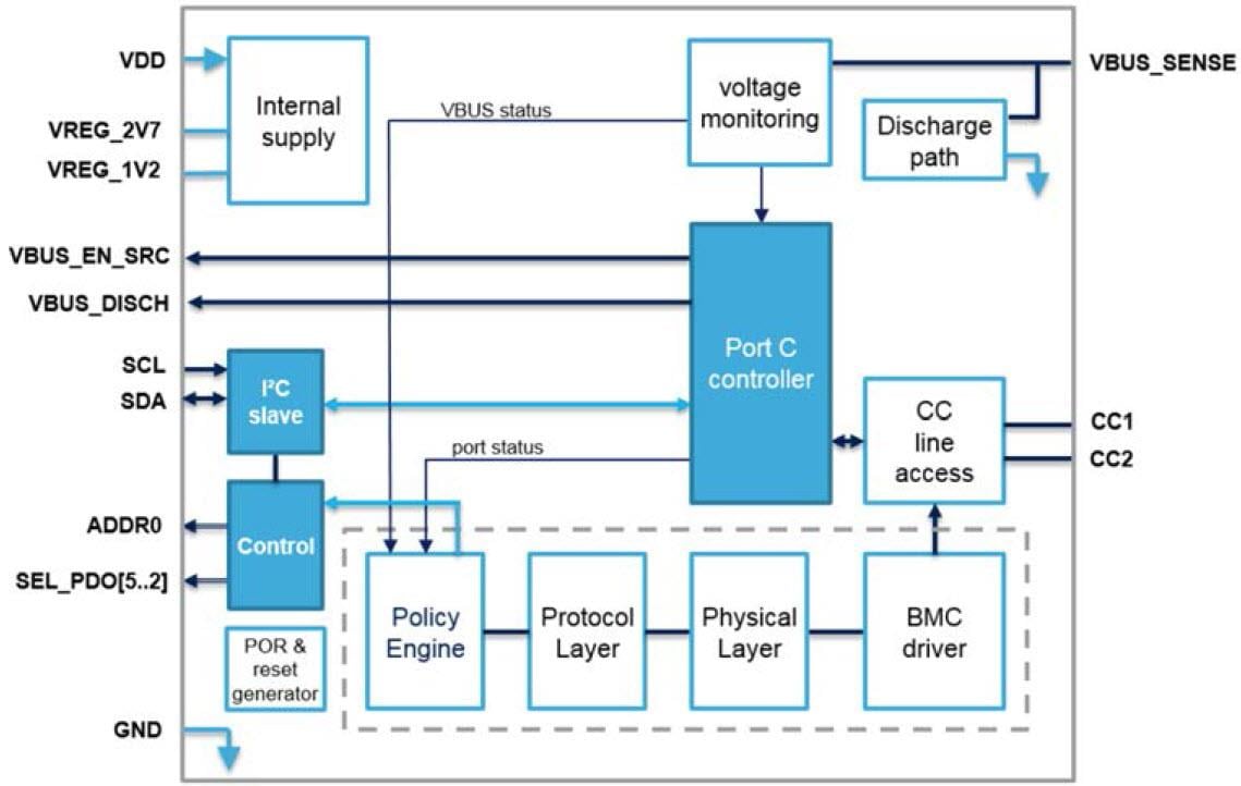 Blockdiagramm - STMicroelectronics STUSB47 Autonome USB-PD-Controller