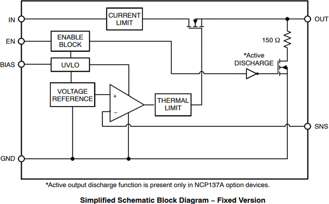 Blockdiagramm - onsemi NCP137 LDO-Spannungsregler