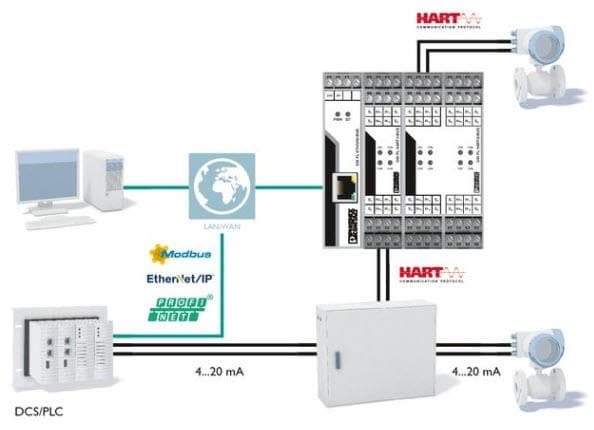 Phoenix Contact Serielle Bauteilserver und Gateways