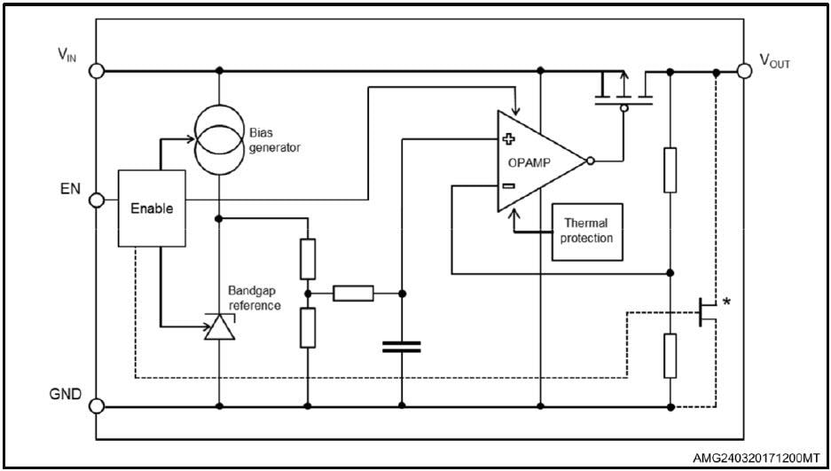 Blockdiagramm - STMicroelectronics STLQ020 200-mA-Low-Dropout-Spannungsregler