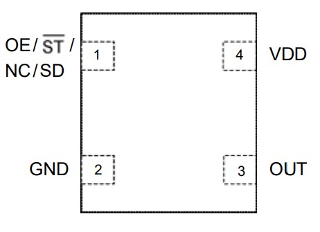 SiTime 9005 EMI Reduction Oscillators