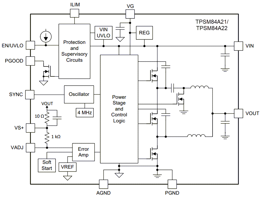 Blockdiagramm - Texas Instruments TPSM84A21/22 SWIFT™ Leistungsmodule