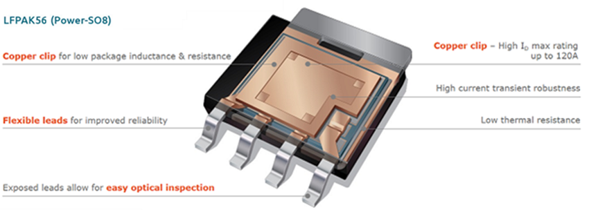 Nexperia Trench 9 Superjunction-MOSFETs