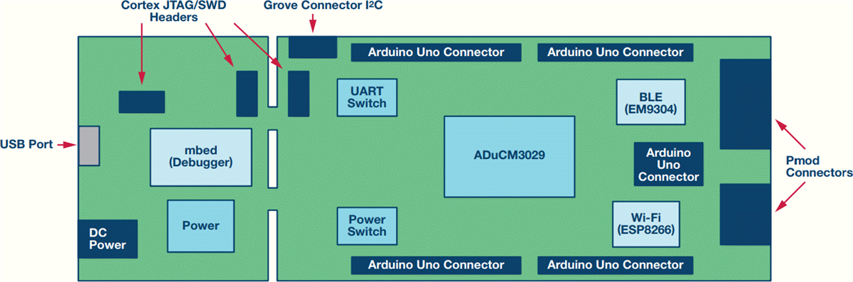 Analog Devices Inc. EVAL-ADICUP3029 Entwicklungsplattform
