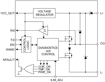Blockdiagramm - Texas Instruments TIOL111 IO-Link-Bauteil-Transceiver