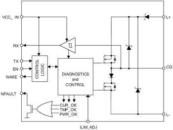 Blockdiagramm - Texas Instruments TIOL111 IO-Link-Bauteil-Transceiver