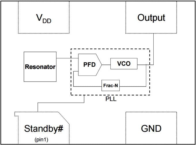 Blockdiagramm - Microchip Technology DSC1001 Präzisions-CMOS-Oszillatoren für geringe Stromstärken