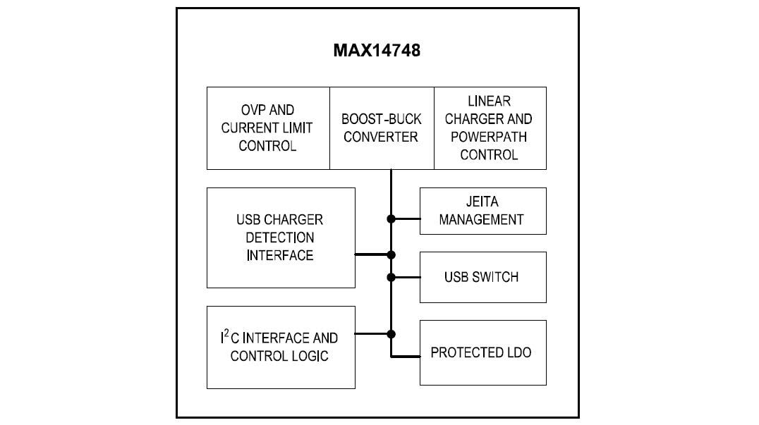 Blockdiagramm - Analog Devices / Maxim Integrated MAX14748 USB-Typ-C-Ladegerät