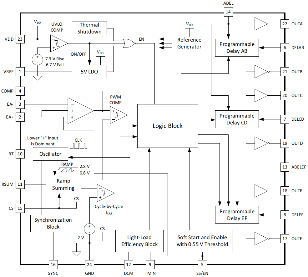 Blockdiagramm - Texas Instruments UCC28951/UCC28951-Q1 Vollbrücken-Controller