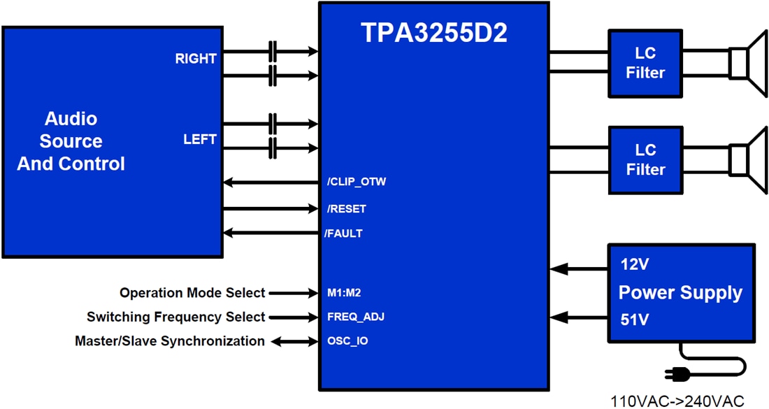 Schaltplan - Texas Instruments TPA3255 PurePath Ultra-HD-Verstärker der Klasse D