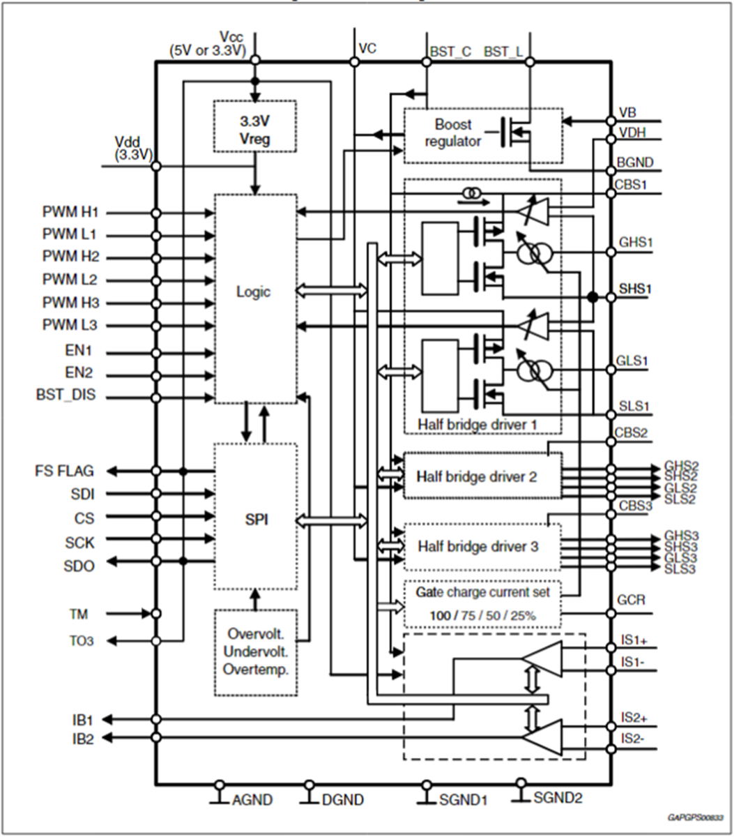 Blockdiagramm - STMicroelectronics L9907 Automotive-FET-Treiber